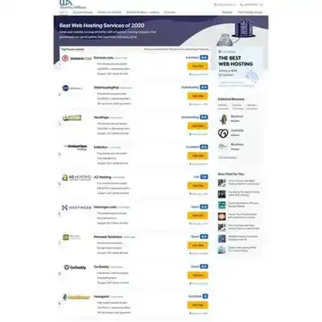 Mẫu theme wordpress làm tiếp thị liên kết Affiliate